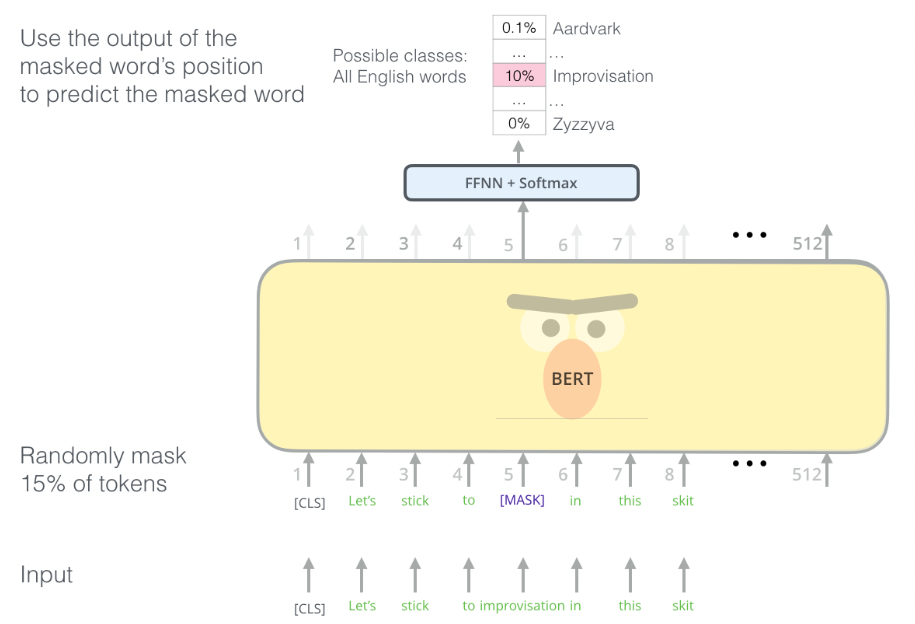 ASR错误自动识别与纠正 | WAN